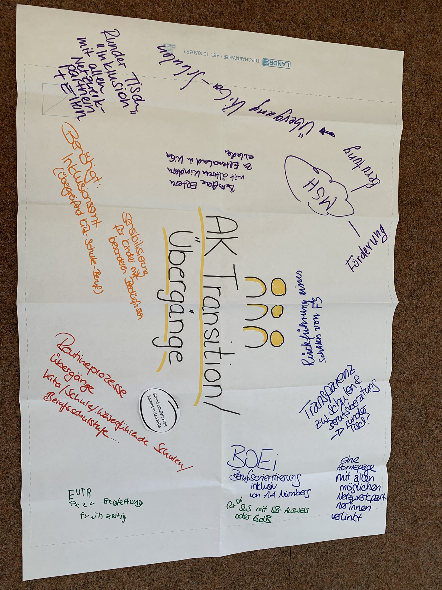 Zu sehen ist eine dekorative Mindmap.