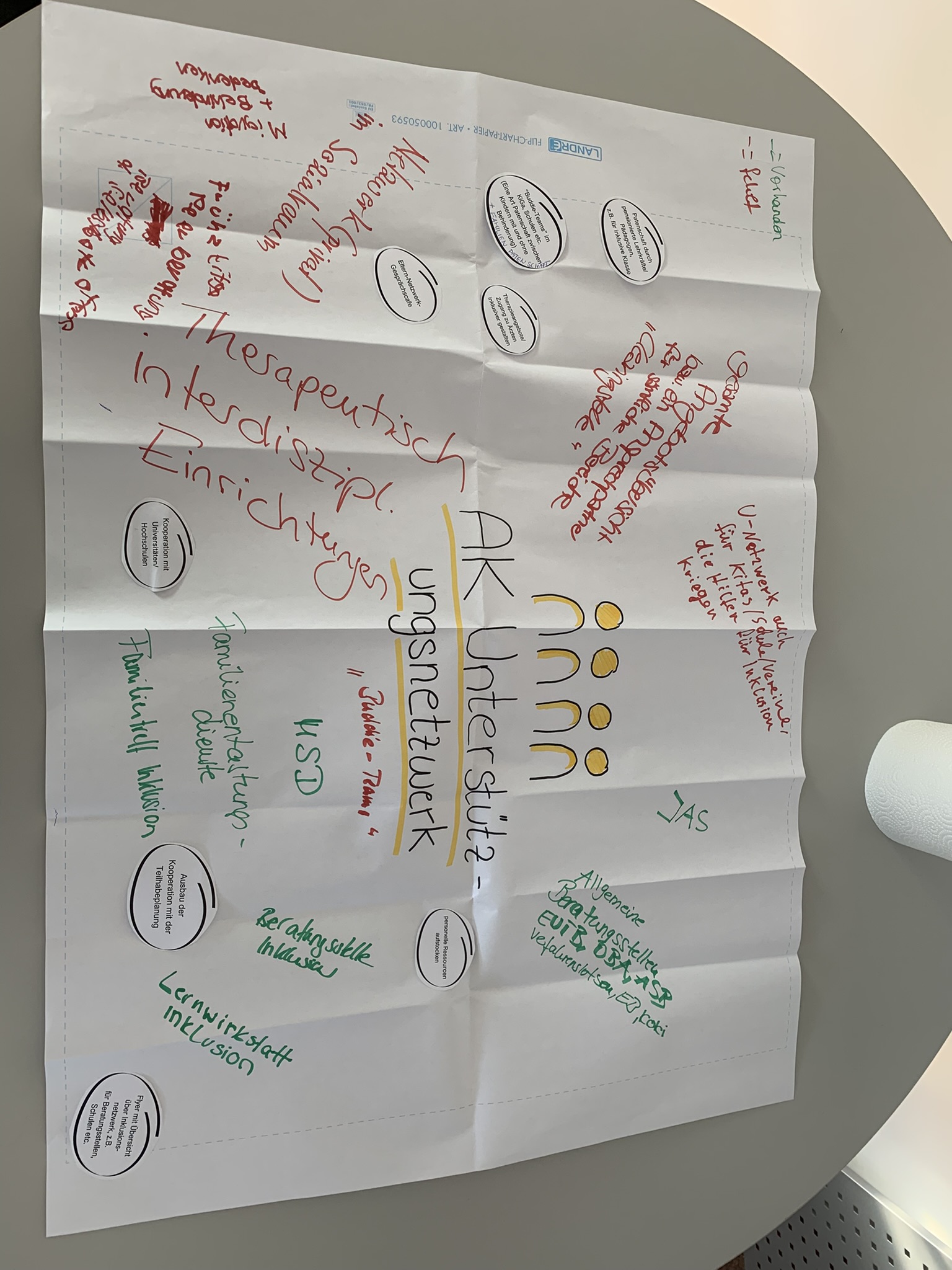 Zu sehen ist eine dekorative Mindmap.